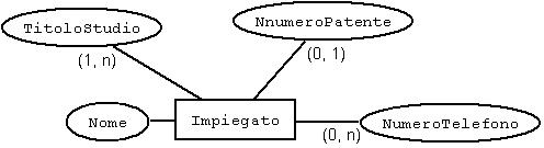 Esempio cardinalità