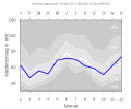 Bielefeld-Altenhagen