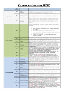 Список кодів стану HTTP