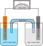 خلية غلفانية