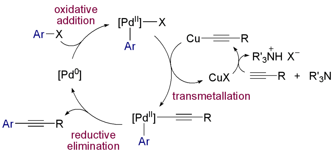 Mecanisme de reacció de la reacció de Sonogashira