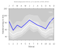 Bielefeld-Sennestadt