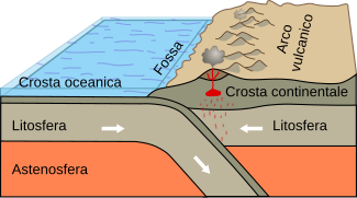 Oceano / Continente