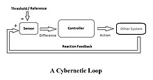 Loop cibernetico