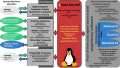 Image 7The Linux kernel supports various hardware architectures, providing a common platform for software, including proprietary software. (from Linux kernel)