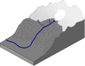 Blockbild eines Kargletschers