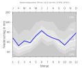 Bad Salzuflen