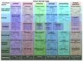 Image 39Map of the Linux kernel (from Linux kernel)