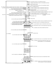 Drawing of a Saturn V rocket, showing all the stages of the rocket with brief descriptions and two tiny people to show relative size.