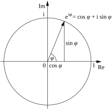 A diagram of a unit circle centred at the origin in the complex plane, including a ray from the centre of the circle to its edge, with the triangle legs labelled with sine and cosine functions.