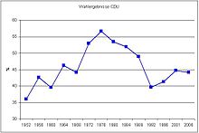 Wahlergebnisse CDU BW.jpg