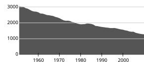 Rødøy