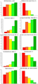 Charts showing Economic freedom and various other indicators.