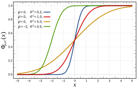 Image illustrative de l’article Loi normale