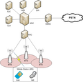 Arquitectura de redes de telefonía móbil