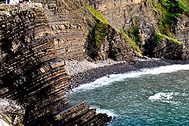 Falaise de flysch en bord de mer. Bien que bénéficiant d'une très bonne qualité d'exposition, ces affleurements peuvent être difficile d'accès et il peut s'avérer difficile de les étudier dans toute leur épaisseur.