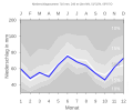 Warburg-Hohenwepel