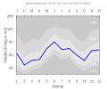 Rödinghausen